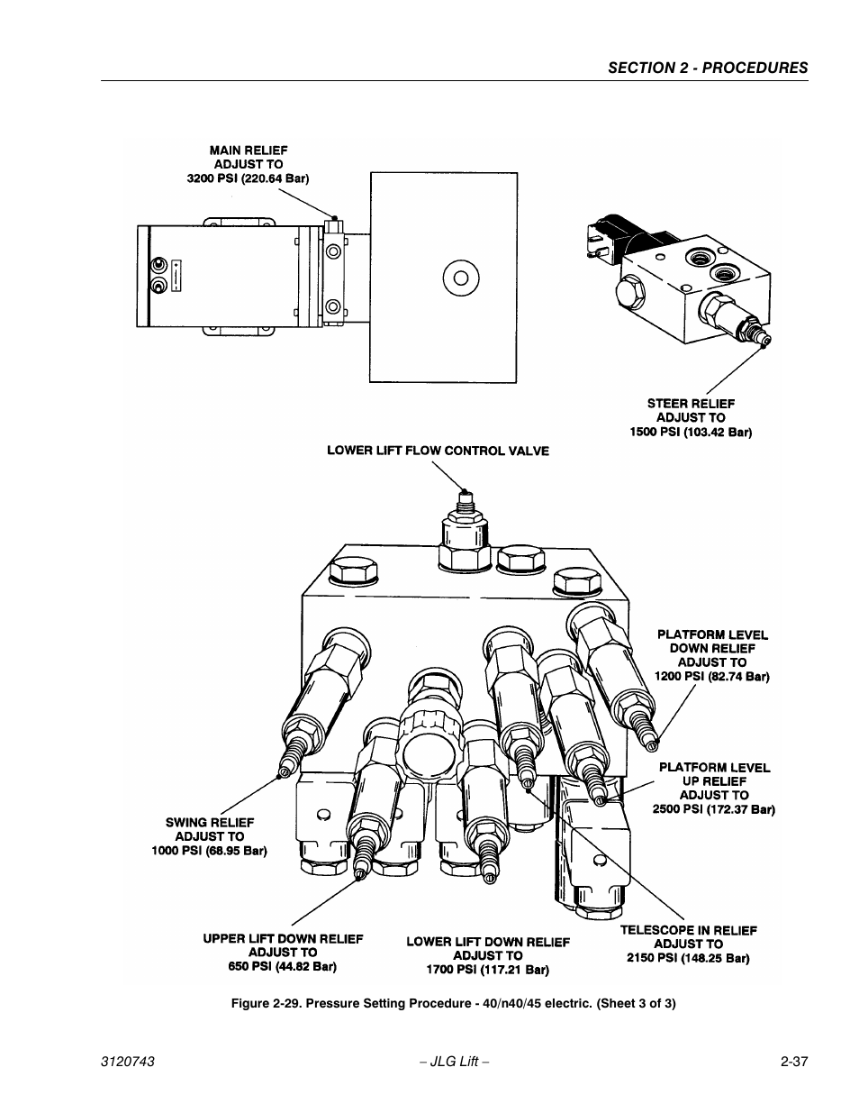 JLG 45e ANSI Service Manual User Manual | Page 61 / 104