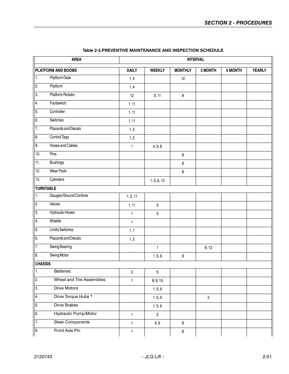 Preventive maintenance and inspection schedule -51 | JLG 45e ANSI Service Manual User Manual | Page 75 / 104