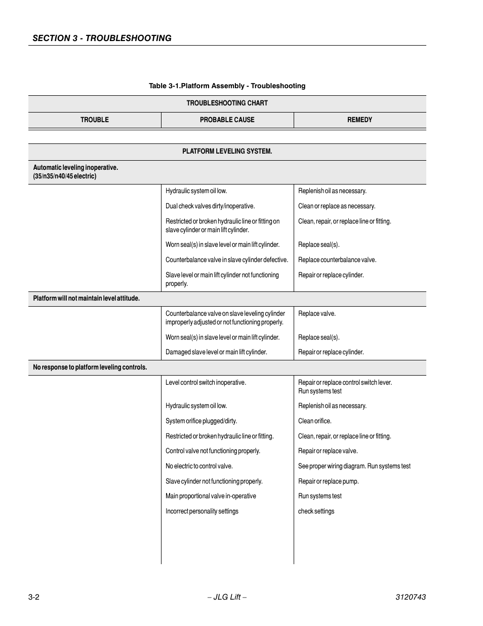 Platform assembly - troubleshooting -2 | JLG 45e ANSI Service Manual User Manual | Page 78 / 104