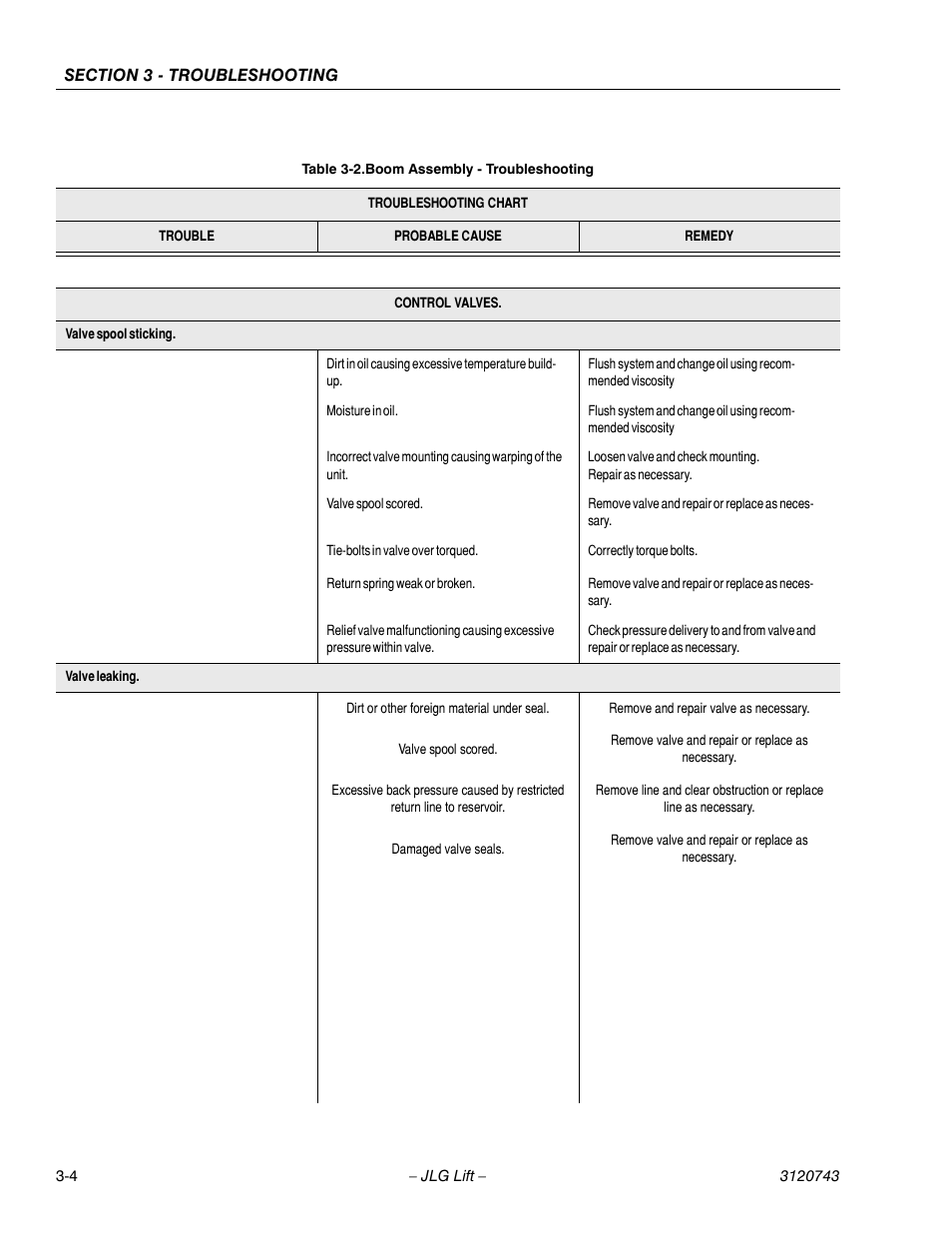 Boom assembly - troubleshooting -4 | JLG 45e ANSI Service Manual User Manual | Page 80 / 104