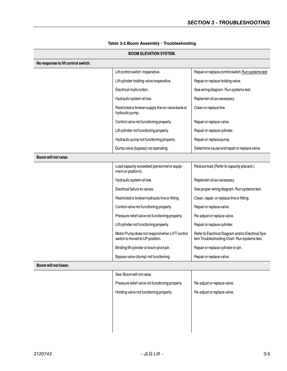 JLG 45e ANSI Service Manual User Manual | Page 81 / 104
