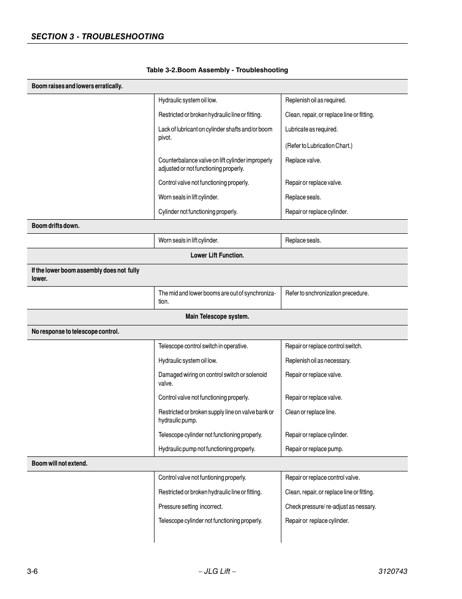 JLG 45e ANSI Service Manual User Manual | Page 82 / 104