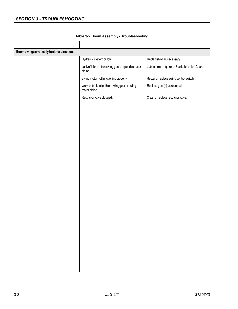 JLG 45e ANSI Service Manual User Manual | Page 84 / 104