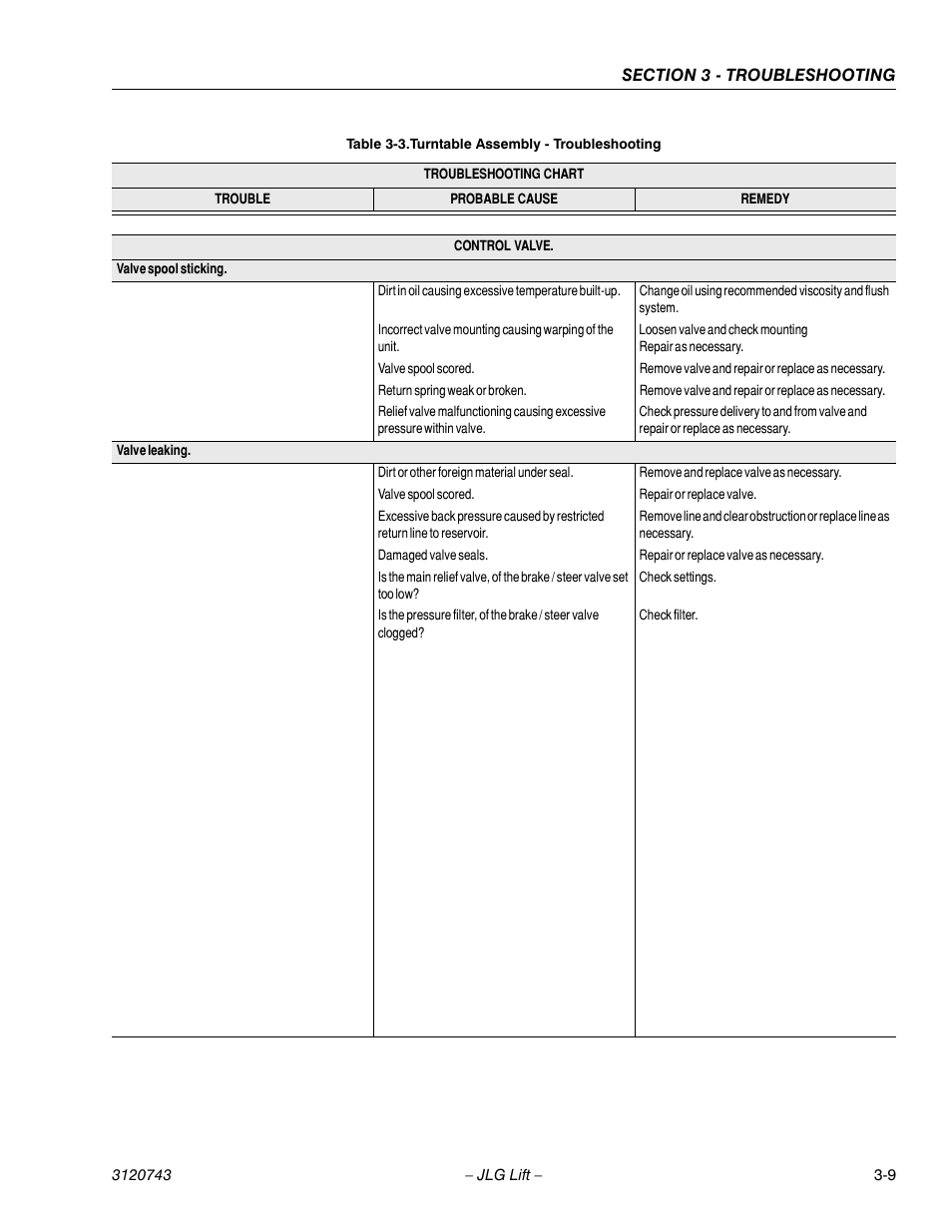 Turntable assembly - troubleshooting -9 | JLG 45e ANSI Service Manual User Manual | Page 85 / 104