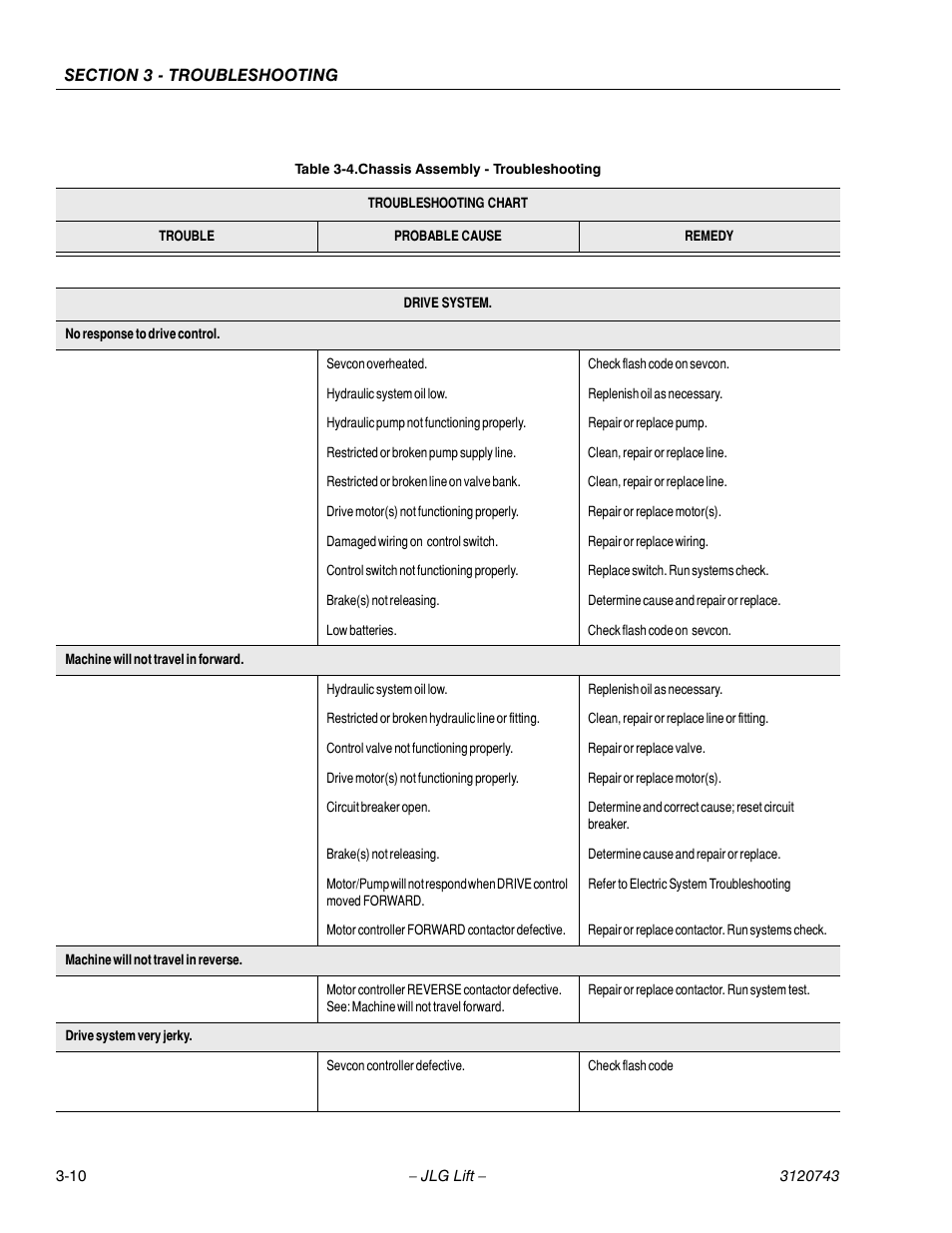 Chassis assembly - troubleshooting -10 | JLG 45e ANSI Service Manual User Manual | Page 86 / 104