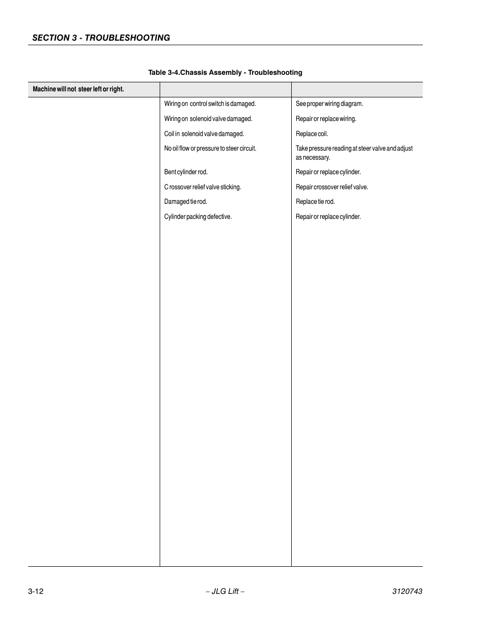 JLG 45e ANSI Service Manual User Manual | Page 88 / 104