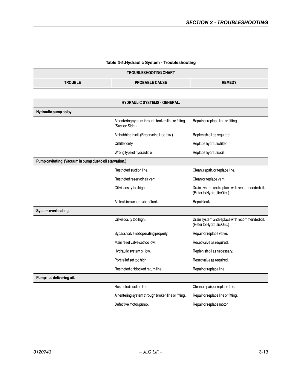 Hydraulic system - troubleshooting -13 | JLG 45e ANSI Service Manual User Manual | Page 89 / 104