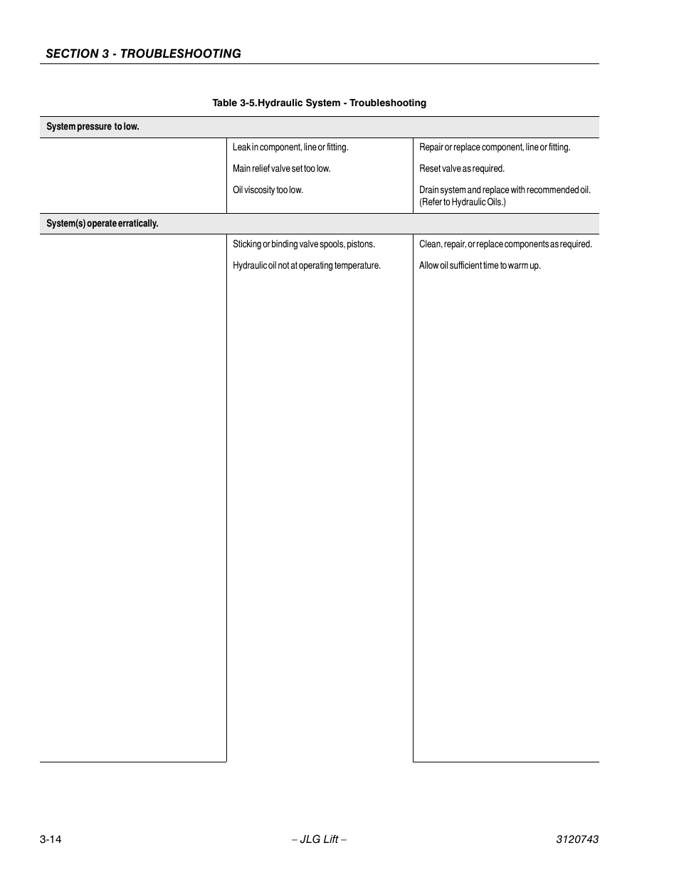 JLG 45e ANSI Service Manual User Manual | Page 90 / 104