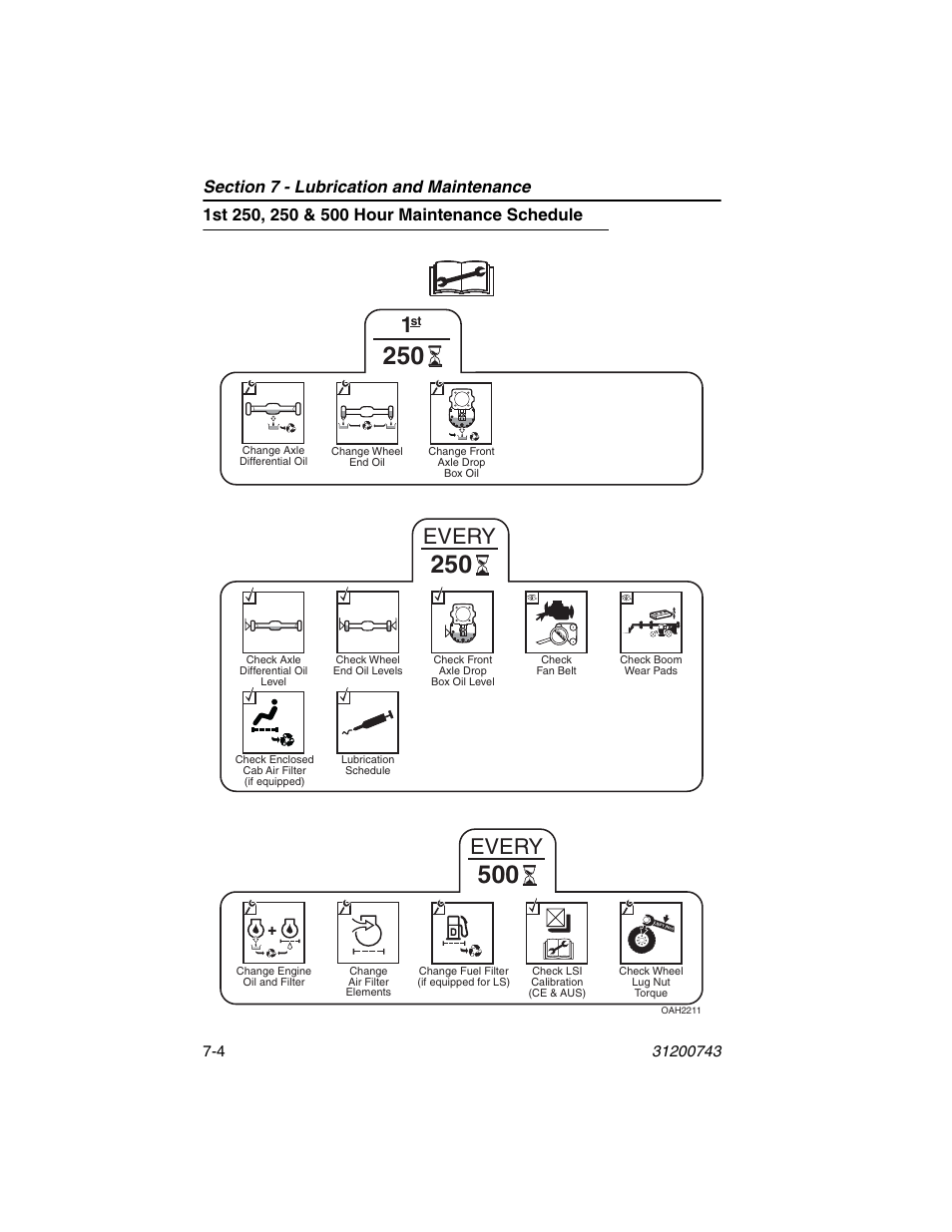 1st 250, 250 & 500 hour maintenance schedule, 1st 250, 250 & 500 hour maintenance schedule -4, Every | JLG 2505H Operator Manual User Manual | Page 114 / 148