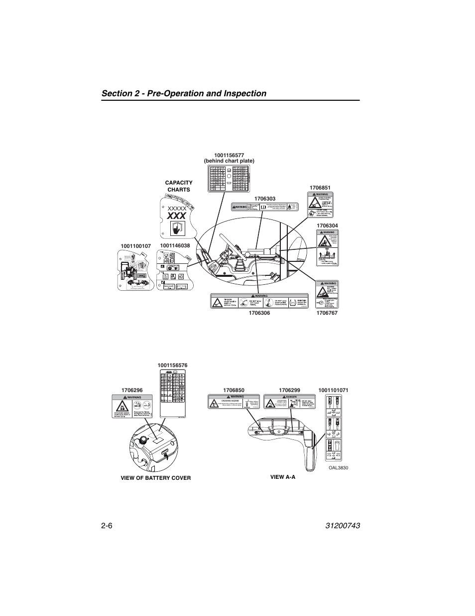 JLG 2505H Operator Manual User Manual | Page 30 / 148