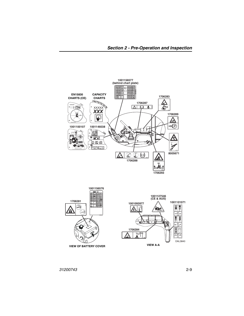 JLG 2505H Operator Manual User Manual | Page 33 / 148