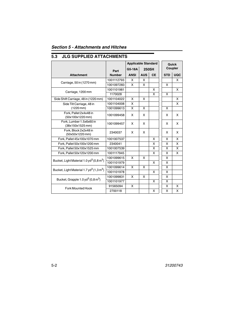 3 jlg supplied attachments, 3 jlg supplied attachments -2 | JLG 2505H Operator Manual User Manual | Page 78 / 148