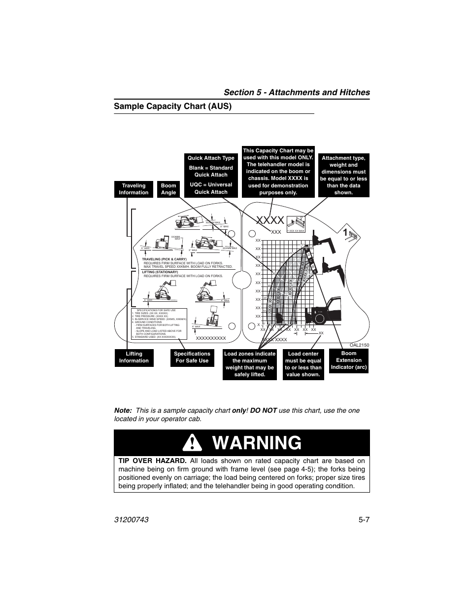 Sample capacity chart (aus), Sample capacity chart (aus) -7, Warning | JLG 2505H Operator Manual User Manual | Page 83 / 148