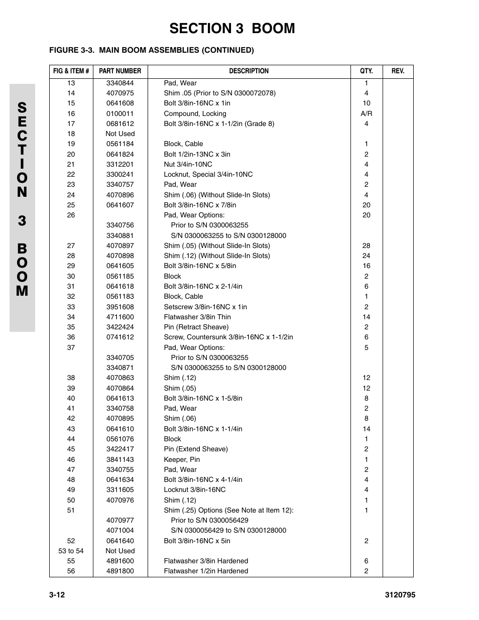 JLG 600SC_660SJC ANSI Parts Manual User Manual | Page 100 / 226