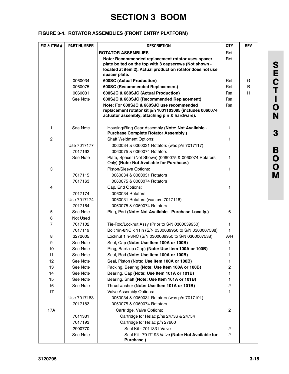 JLG 600SC_660SJC ANSI Parts Manual User Manual | Page 103 / 226