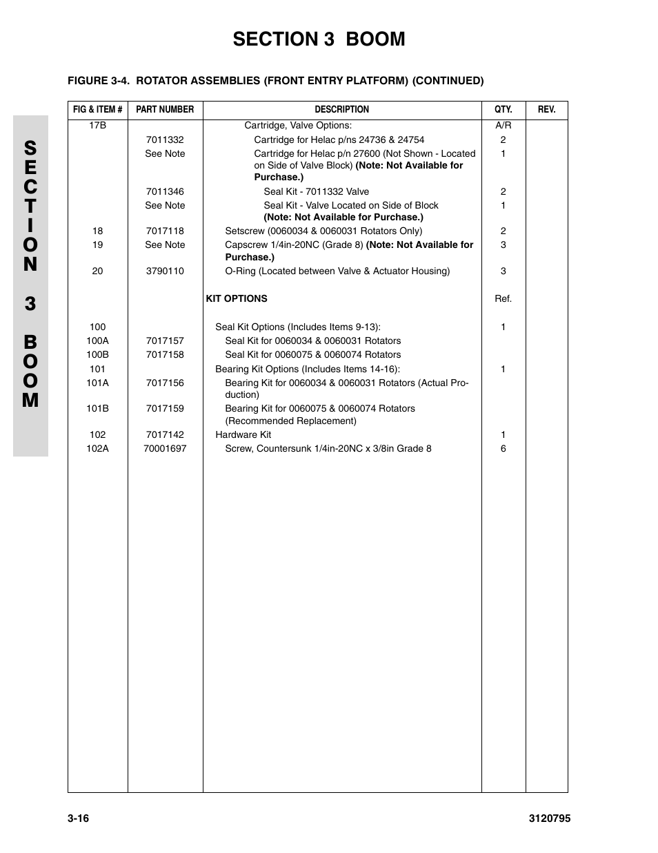 JLG 600SC_660SJC ANSI Parts Manual User Manual | Page 104 / 226