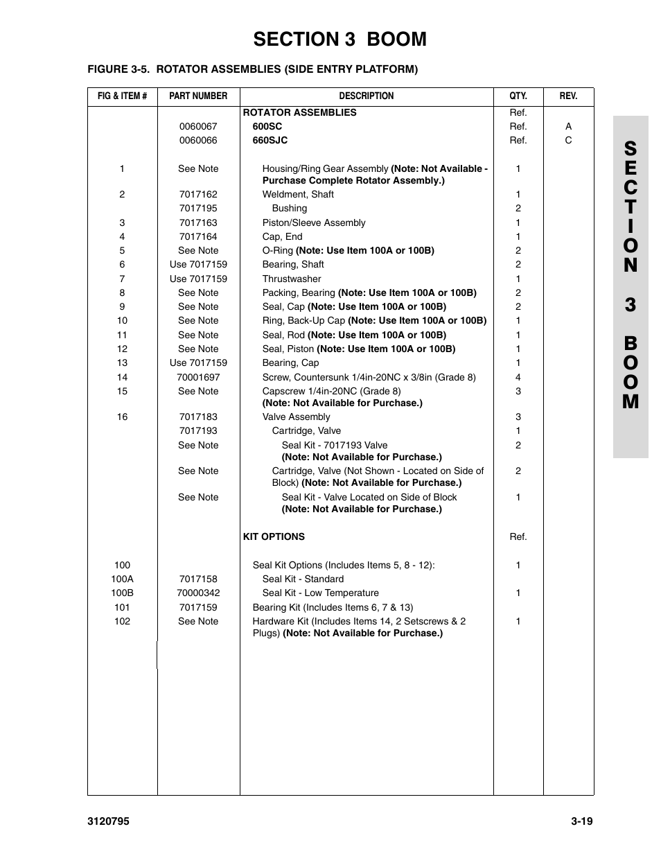 JLG 600SC_660SJC ANSI Parts Manual User Manual | Page 107 / 226