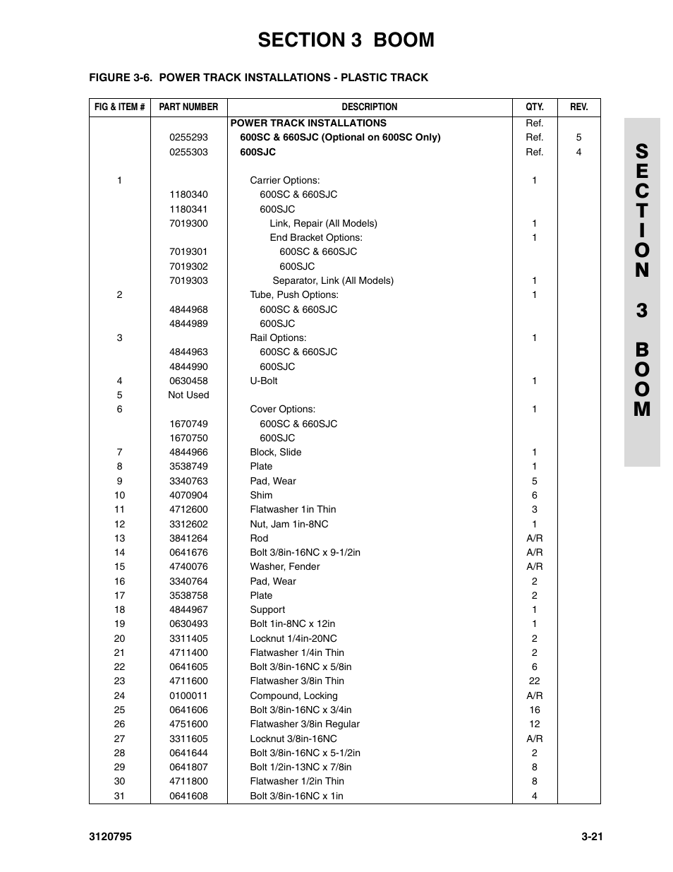 JLG 600SC_660SJC ANSI Parts Manual User Manual | Page 109 / 226