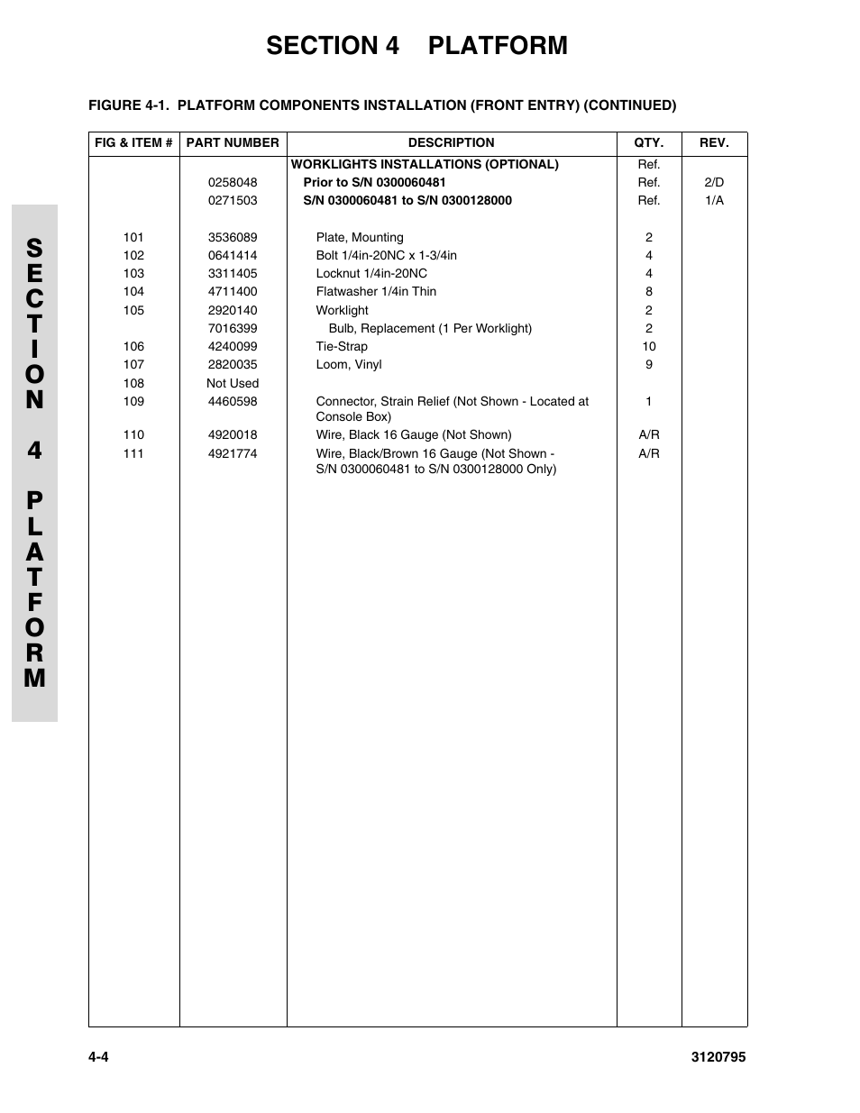 JLG 600SC_660SJC ANSI Parts Manual User Manual | Page 122 / 226