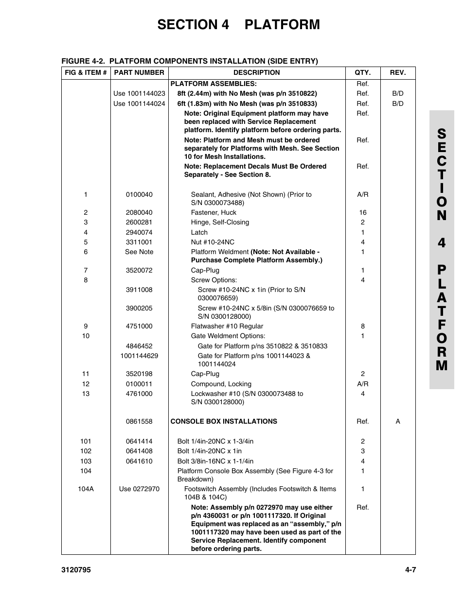 JLG 600SC_660SJC ANSI Parts Manual User Manual | Page 125 / 226