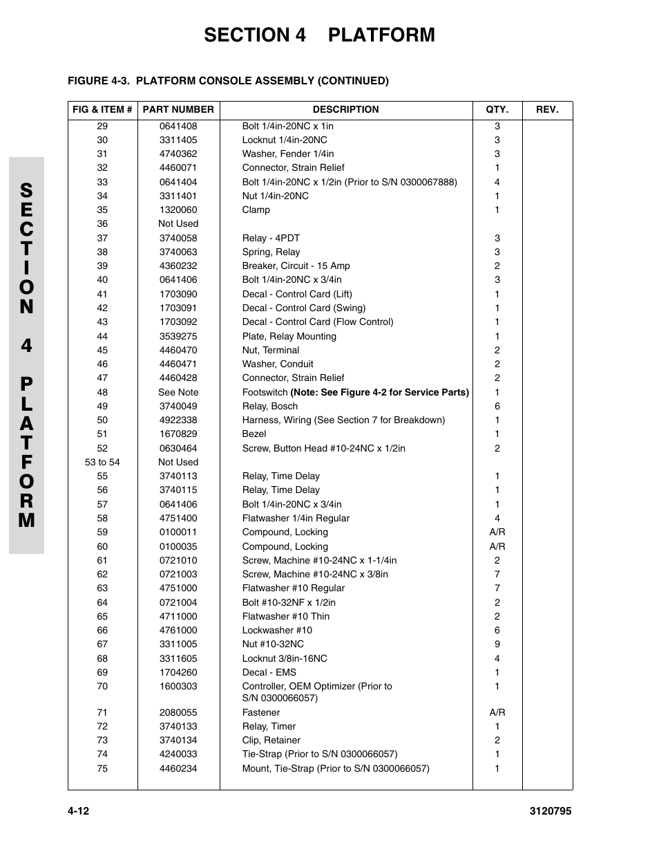 JLG 600SC_660SJC ANSI Parts Manual User Manual | Page 130 / 226