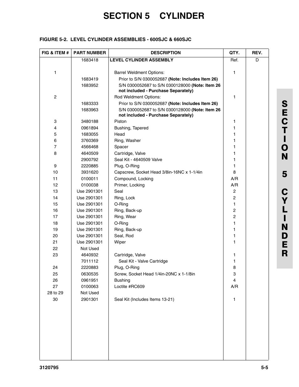 JLG 600SC_660SJC ANSI Parts Manual User Manual | Page 143 / 226