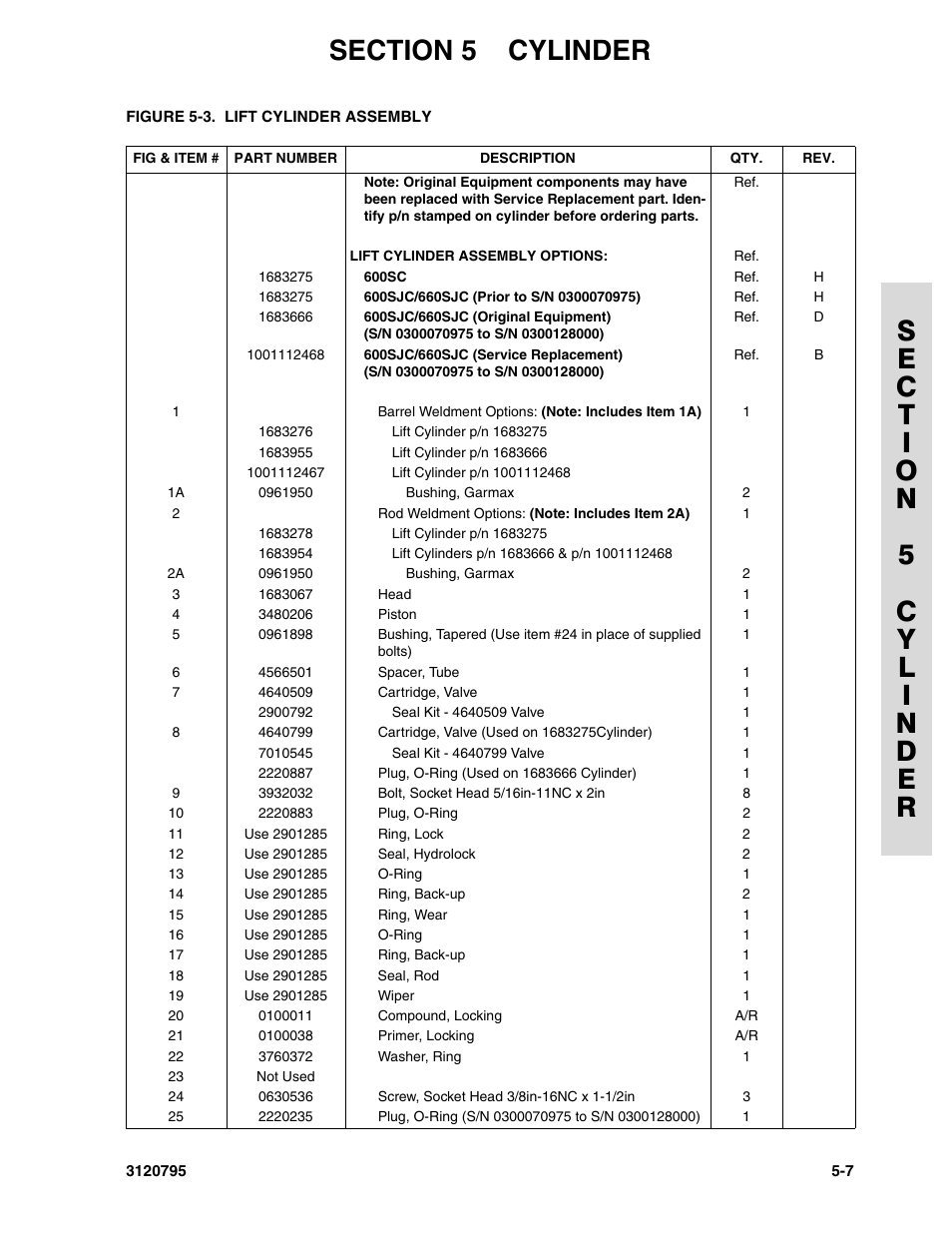JLG 600SC_660SJC ANSI Parts Manual User Manual | Page 145 / 226