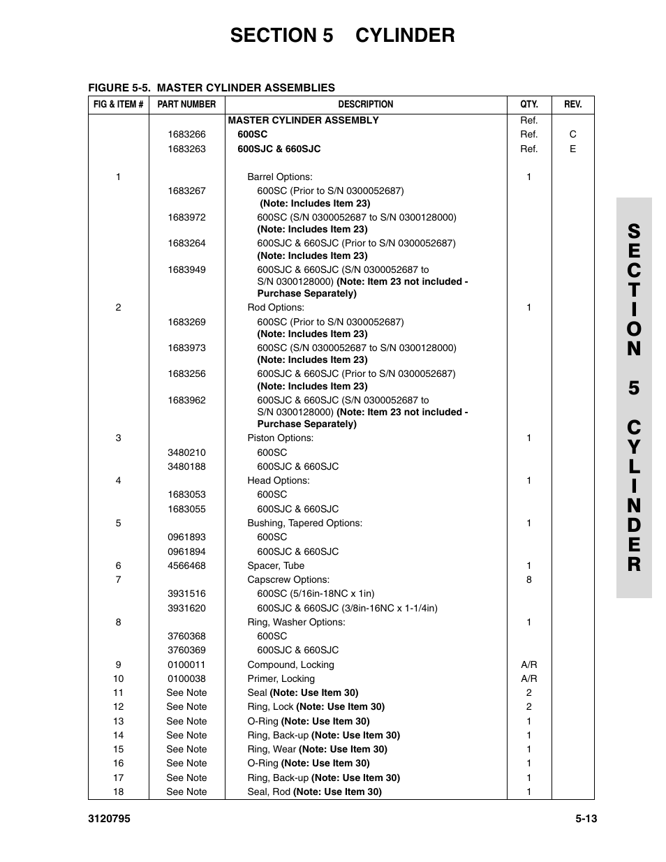 JLG 600SC_660SJC ANSI Parts Manual User Manual | Page 151 / 226