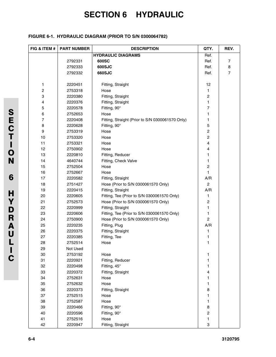 JLG 600SC_660SJC ANSI Parts Manual User Manual | Page 162 / 226