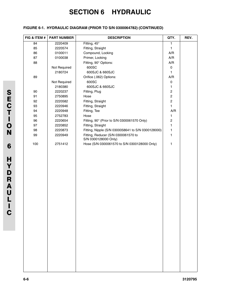 JLG 600SC_660SJC ANSI Parts Manual User Manual | Page 164 / 226