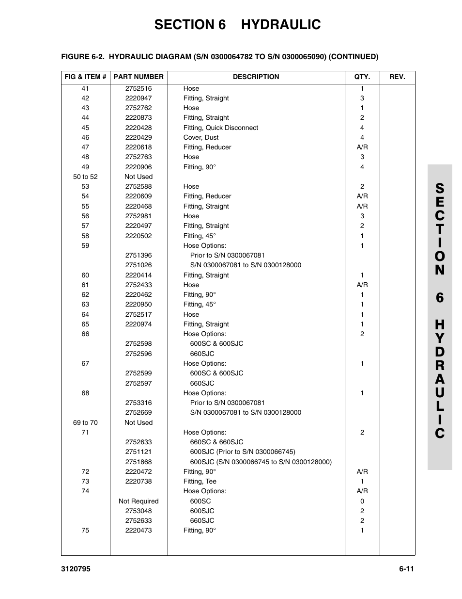 JLG 600SC_660SJC ANSI Parts Manual User Manual | Page 169 / 226