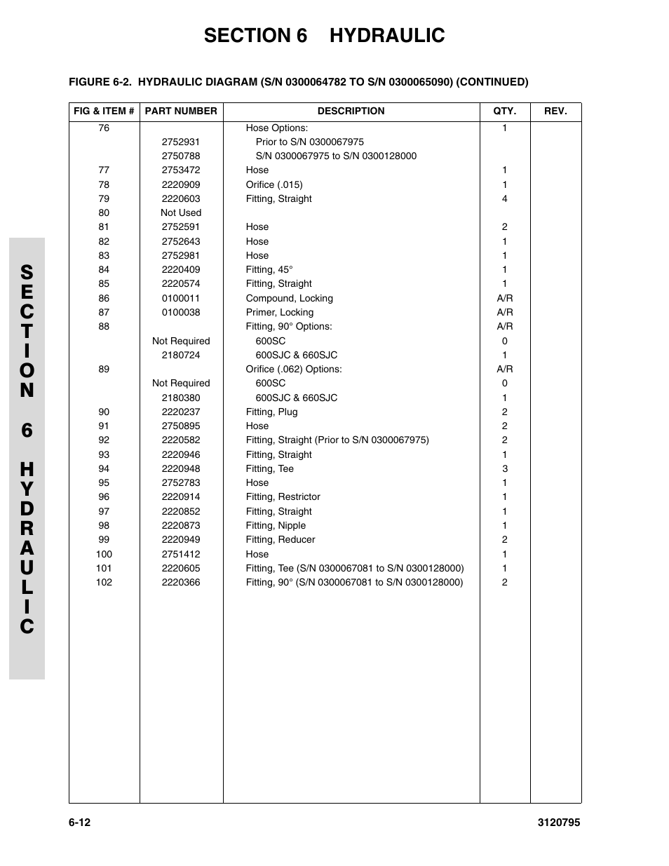 JLG 600SC_660SJC ANSI Parts Manual User Manual | Page 170 / 226