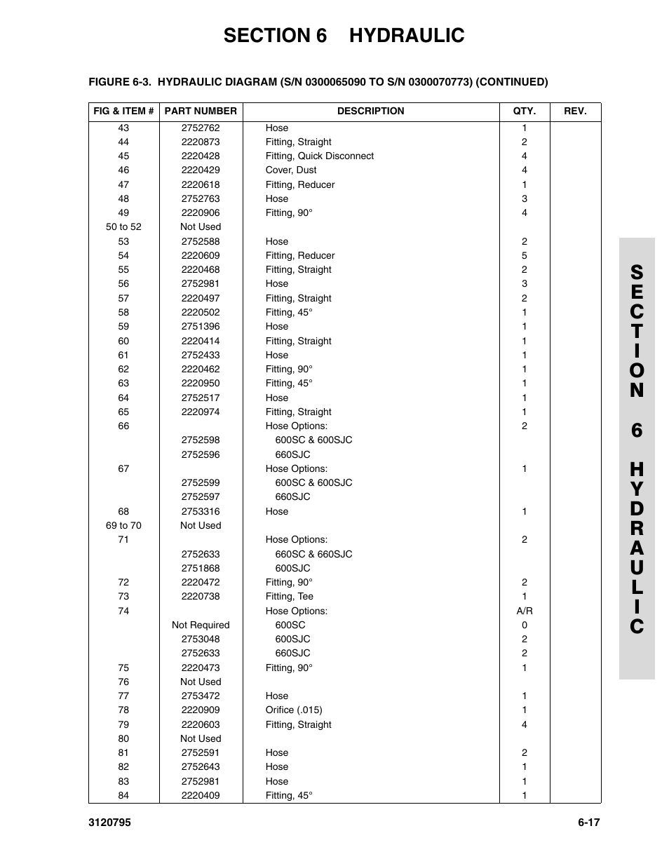 JLG 600SC_660SJC ANSI Parts Manual User Manual | Page 175 / 226