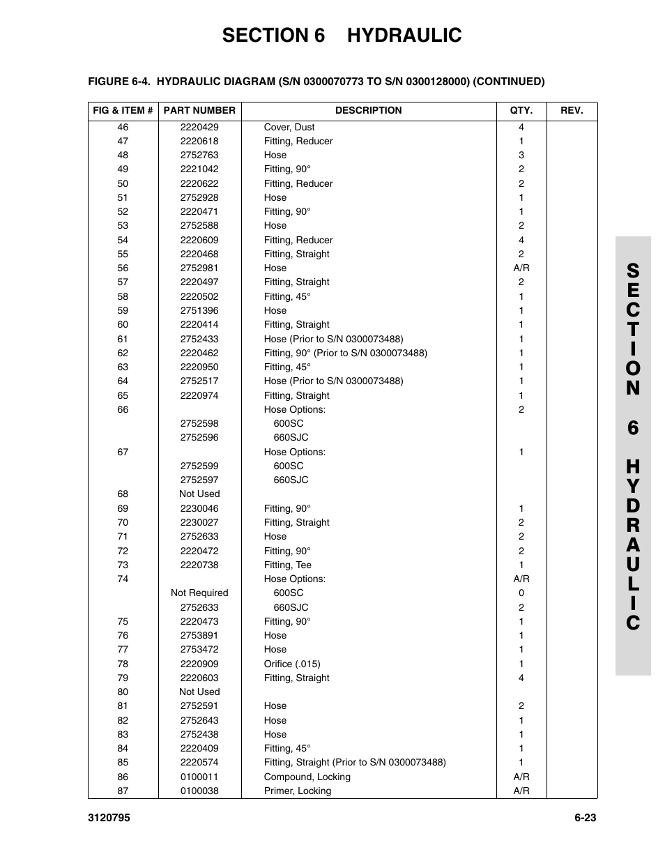JLG 600SC_660SJC ANSI Parts Manual User Manual | Page 181 / 226
