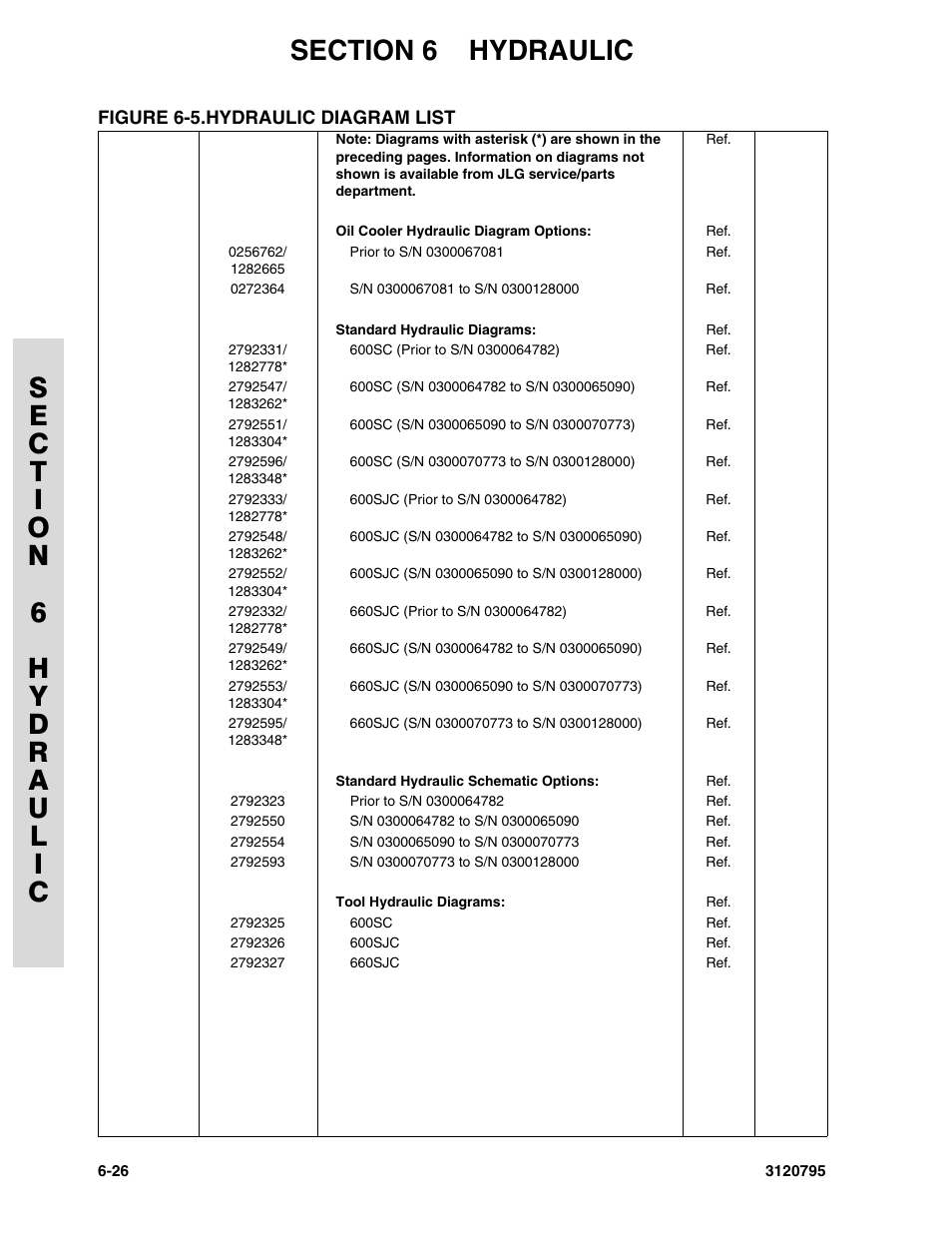 Figure 6-5. hydraulic diagram list, Hydraulic diagram list -26 | JLG 600SC_660SJC ANSI Parts Manual User Manual | Page 184 / 226