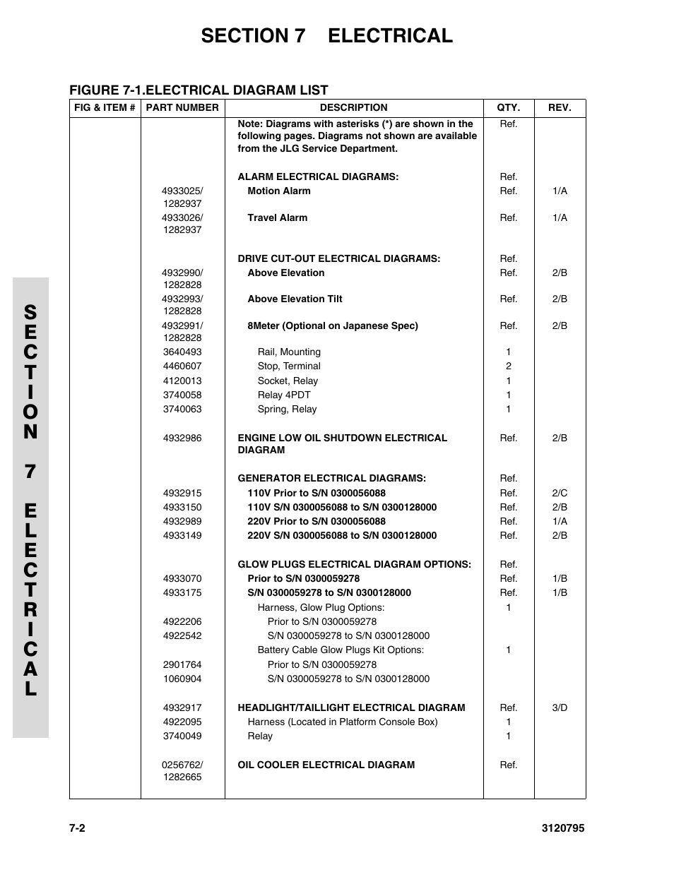 Figure 7-1. electrical diagram list, Electrical diagram list -2 | JLG 600SC_660SJC ANSI Parts Manual User Manual | Page 186 / 226