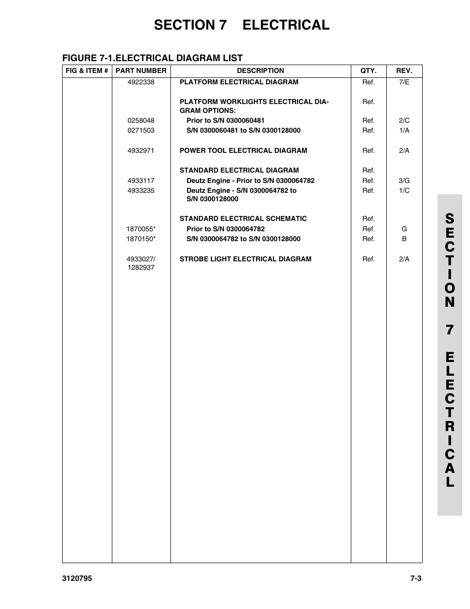 JLG 600SC_660SJC ANSI Parts Manual User Manual | Page 187 / 226