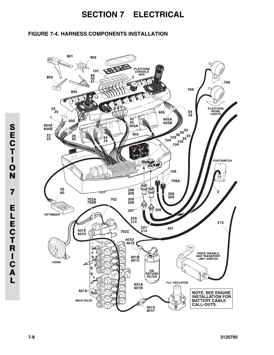 Figure 7-4. harness components installation, Harness components installation -8 | JLG 600SC_660SJC ANSI Parts Manual User Manual | Page 192 / 226