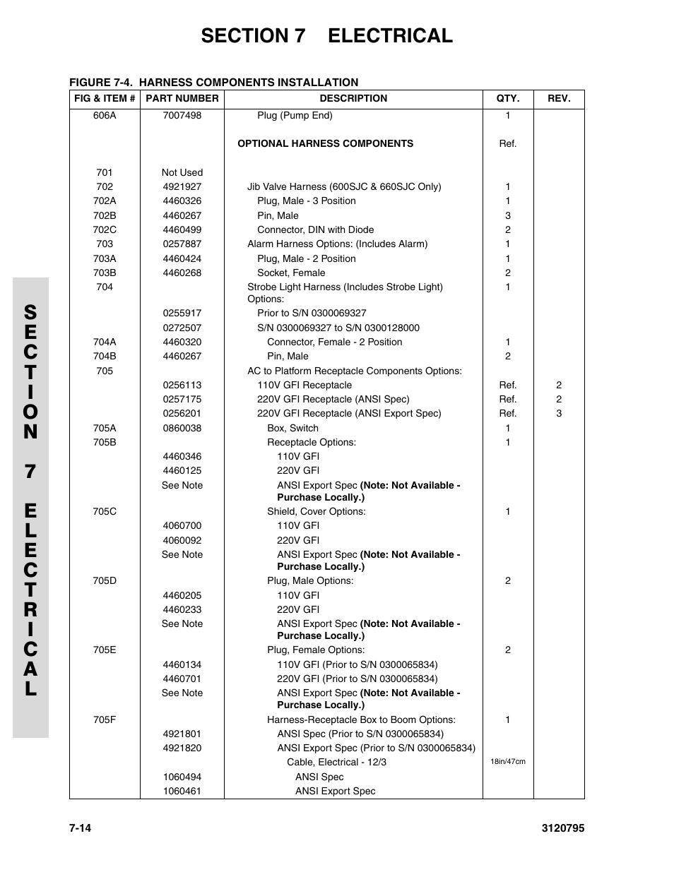 JLG 600SC_660SJC ANSI Parts Manual User Manual | Page 198 / 226