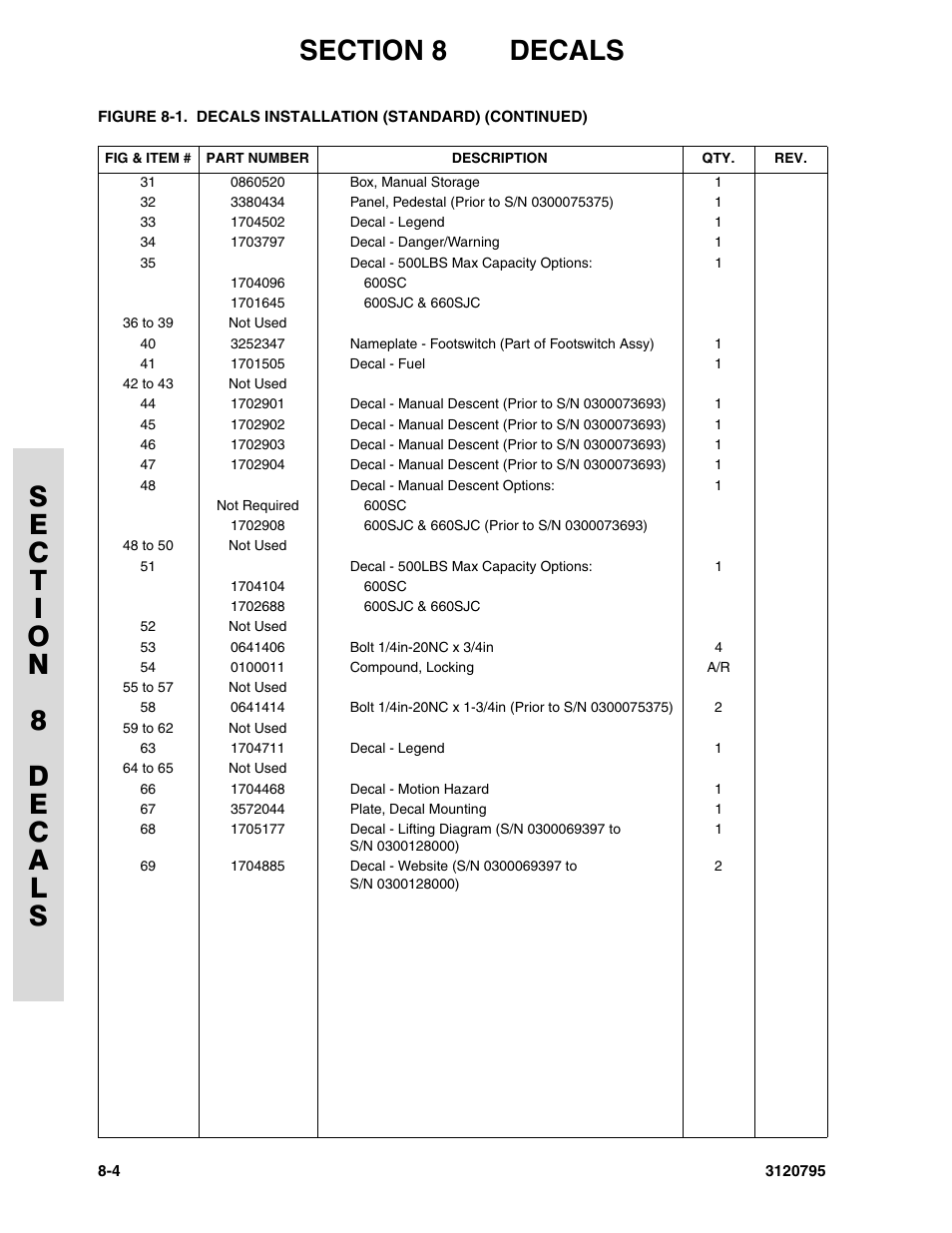 JLG 600SC_660SJC ANSI Parts Manual User Manual | Page 204 / 226