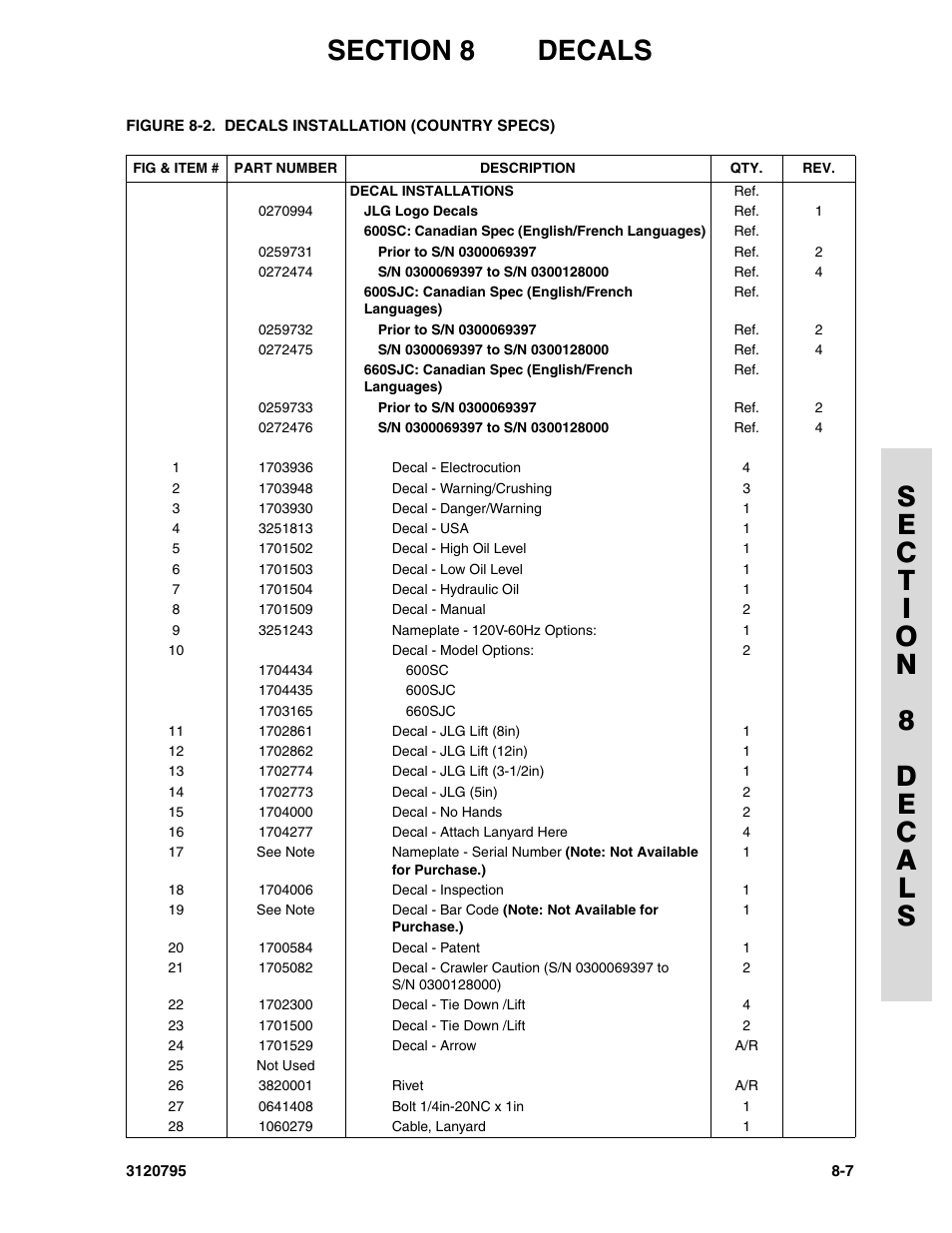 JLG 600SC_660SJC ANSI Parts Manual User Manual | Page 207 / 226