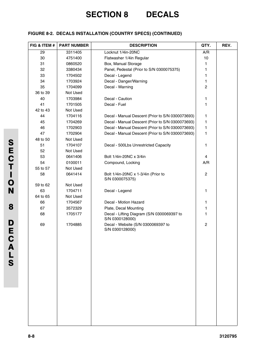 JLG 600SC_660SJC ANSI Parts Manual User Manual | Page 208 / 226