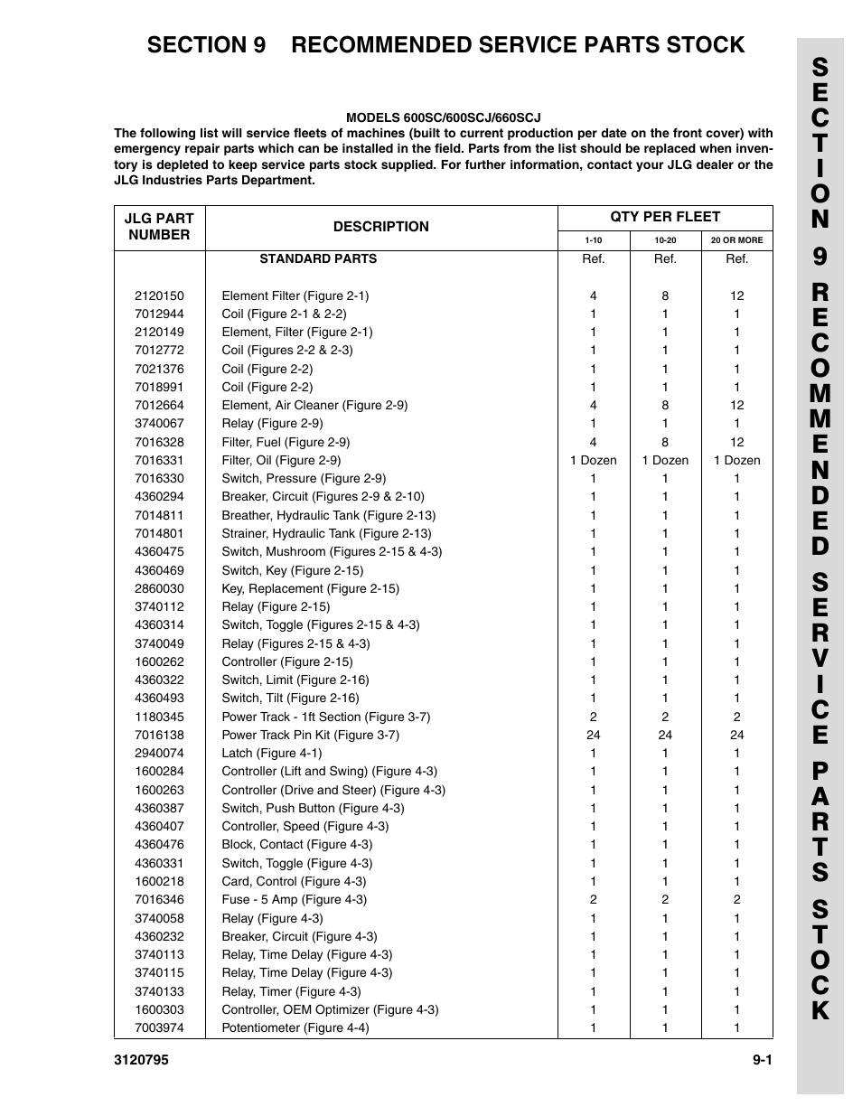 Section 9 recommended service parts stock, Section 9 - recommended service parts stock -1 | JLG 600SC_660SJC ANSI Parts Manual User Manual | Page 209 / 226