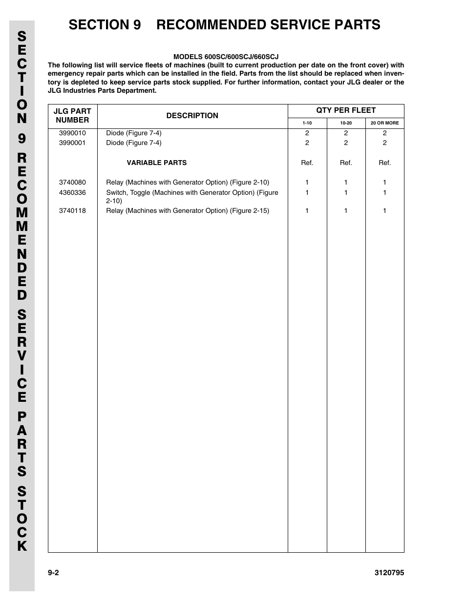 JLG 600SC_660SJC ANSI Parts Manual User Manual | Page 210 / 226