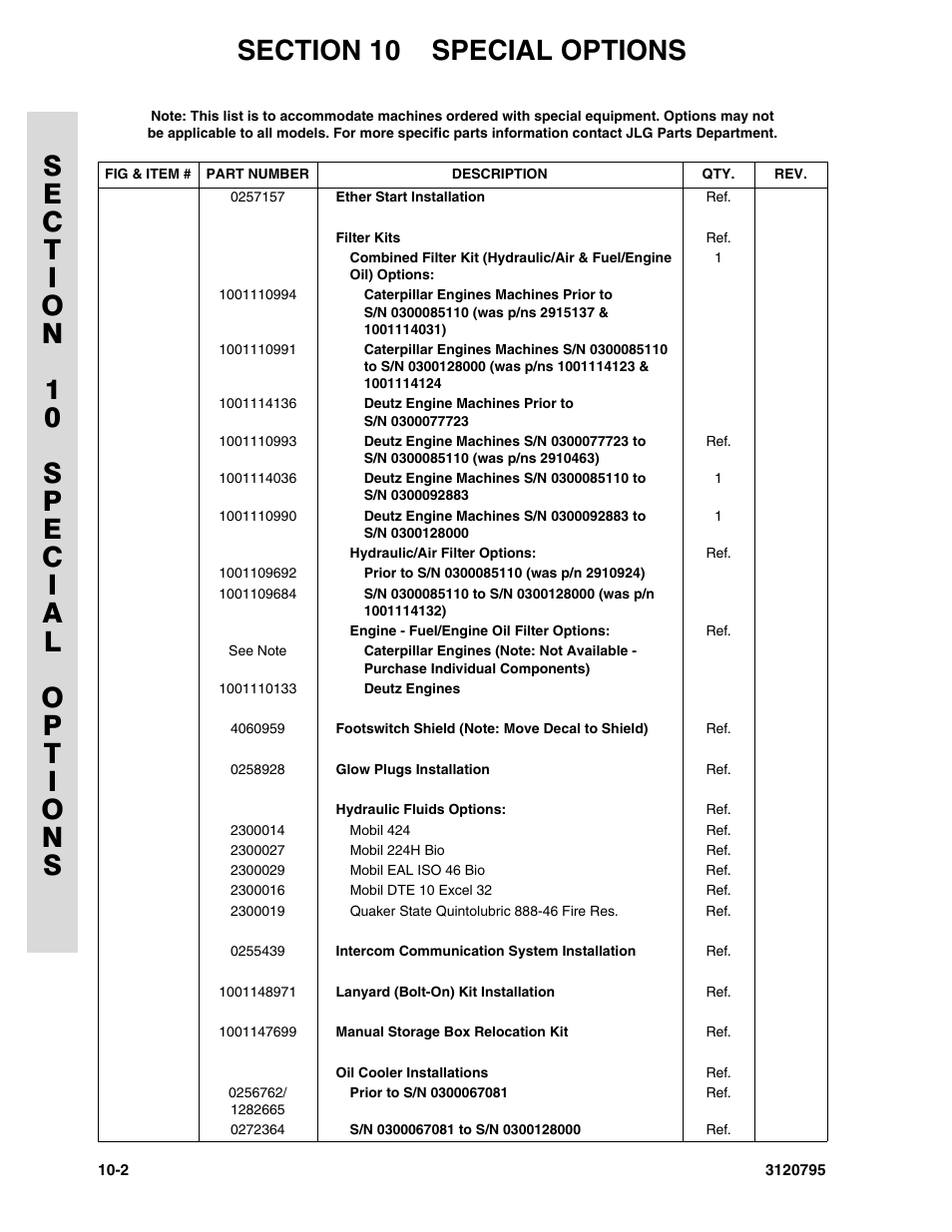 JLG 600SC_660SJC ANSI Parts Manual User Manual | Page 212 / 226