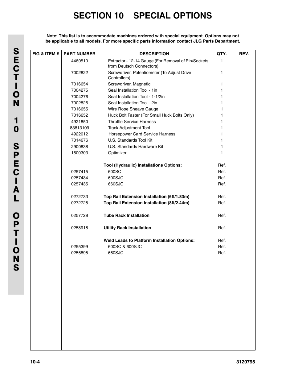 JLG 600SC_660SJC ANSI Parts Manual User Manual | Page 214 / 226