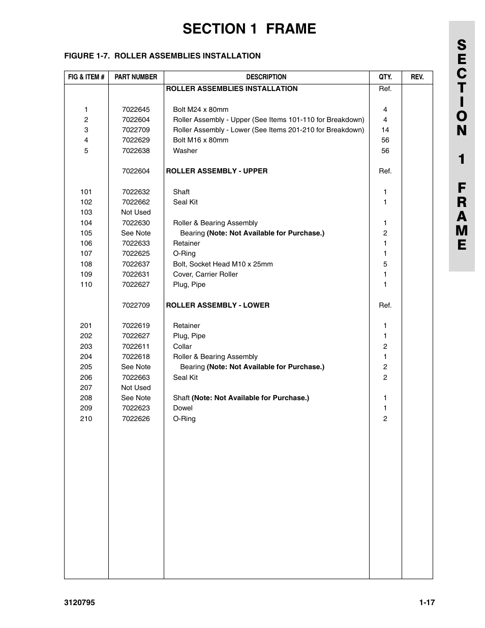 JLG 600SC_660SJC ANSI Parts Manual User Manual | Page 23 / 226