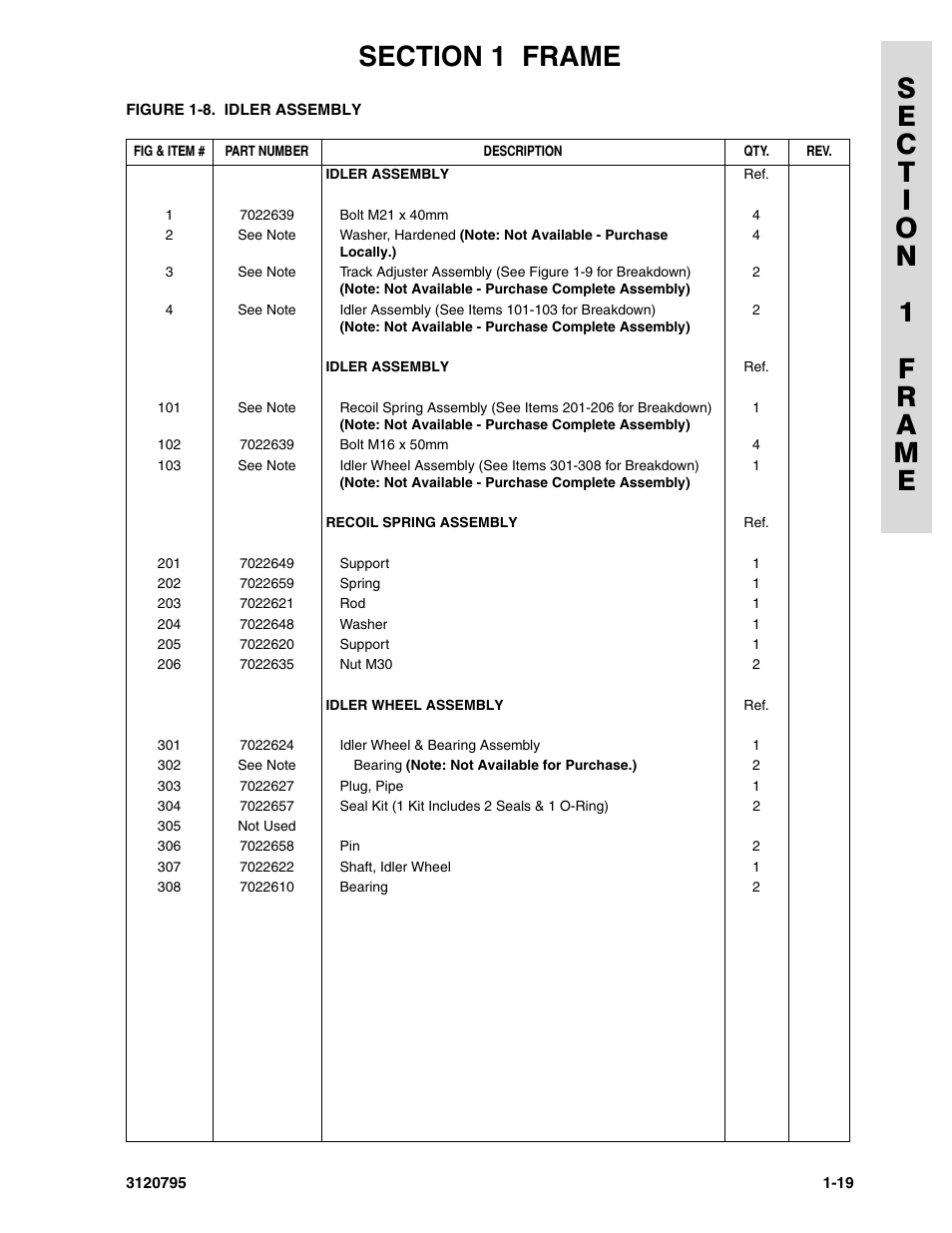 JLG 600SC_660SJC ANSI Parts Manual User Manual | Page 25 / 226