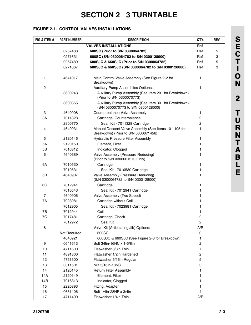 JLG 600SC_660SJC ANSI Parts Manual User Manual | Page 31 / 226