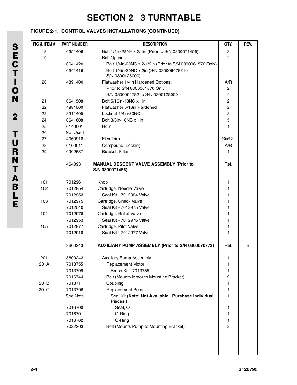 JLG 600SC_660SJC ANSI Parts Manual User Manual | Page 32 / 226